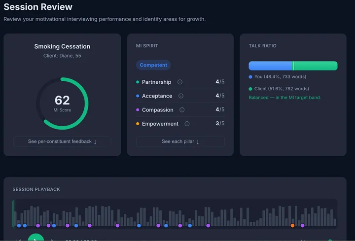Session review showing MI Score, MI Spirit pillars, Talk Ratio